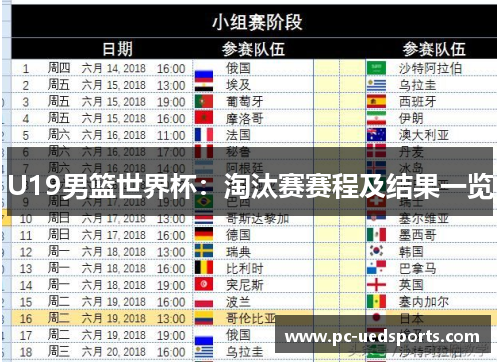 U19男篮世界杯：淘汰赛赛程及结果一览