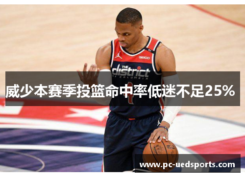 威少本赛季投篮命中率低迷不足25% 