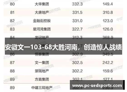 安徽文一103-68大胜河南，创造惊人战绩