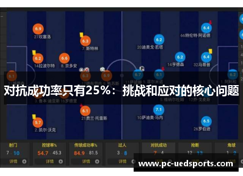 对抗成功率只有25%：挑战和应对的核心问题